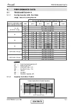 Preview for 12 page of Airwell Trio Dakota 5.2 DCI Service Manual