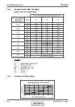 Preview for 15 page of Airwell Trio Dakota 5.2 DCI Service Manual