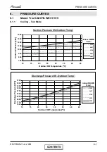 Preview for 19 page of Airwell Trio Dakota 5.2 DCI Service Manual