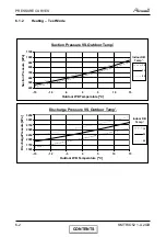 Preview for 20 page of Airwell Trio Dakota 5.2 DCI Service Manual