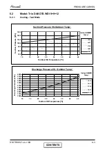 Preview for 21 page of Airwell Trio Dakota 5.2 DCI Service Manual