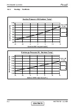 Preview for 22 page of Airwell Trio Dakota 5.2 DCI Service Manual