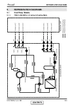 Preview for 27 page of Airwell Trio Dakota 5.2 DCI Service Manual