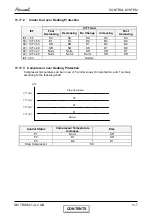 Preview for 35 page of Airwell Trio Dakota 5.2 DCI Service Manual