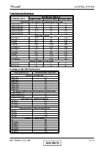 Preview for 41 page of Airwell Trio Dakota 5.2 DCI Service Manual