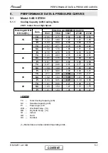 Preview for 8 page of Airwell VAR 9 Service Manual