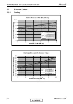 Preview for 9 page of Airwell VAR 9 Service Manual