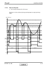 Preview for 34 page of Airwell VAR 9 Service Manual