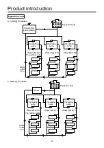 Preview for 10 page of Airwell VRF Series Installation Manual