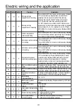 Preview for 51 page of Airwell VRF Series Installation Manual