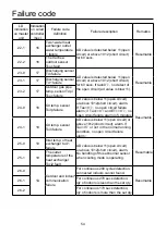 Preview for 56 page of Airwell VRF Series Installation Manual