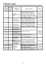 Preview for 57 page of Airwell VRF Series Installation Manual