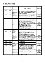 Preview for 58 page of Airwell VRF Series Installation Manual