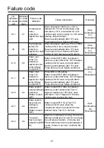 Preview for 59 page of Airwell VRF Series Installation Manual