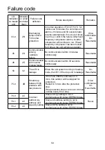 Preview for 60 page of Airwell VRF Series Installation Manual