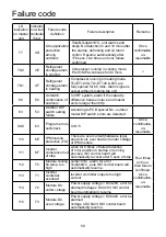 Preview for 61 page of Airwell VRF Series Installation Manual