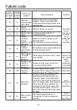 Preview for 62 page of Airwell VRF Series Installation Manual