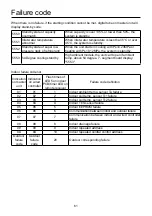 Preview for 63 page of Airwell VRF Series Installation Manual