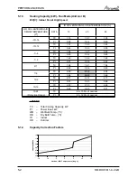 Preview for 12 page of Airwell WDI 12 Servise Manual