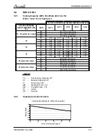 Preview for 13 page of Airwell WDI 12 Servise Manual