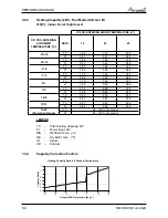 Preview for 14 page of Airwell WDI 12 Servise Manual