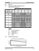 Preview for 15 page of Airwell WDI 12 Servise Manual