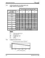 Preview for 16 page of Airwell WDI 12 Servise Manual