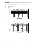 Preview for 17 page of Airwell WDI 12 Servise Manual