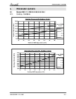 Preview for 18 page of Airwell WDI 12 Servise Manual