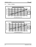 Preview for 19 page of Airwell WDI 12 Servise Manual