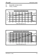 Preview for 20 page of Airwell WDI 12 Servise Manual