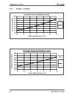 Preview for 21 page of Airwell WDI 12 Servise Manual