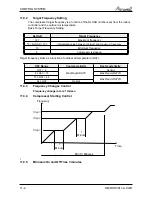 Preview for 28 page of Airwell WDI 12 Servise Manual