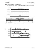 Preview for 33 page of Airwell WDI 12 Servise Manual