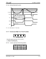 Preview for 35 page of Airwell WDI 12 Servise Manual