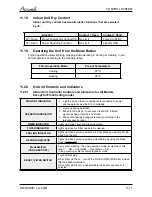 Preview for 37 page of Airwell WDI 12 Servise Manual