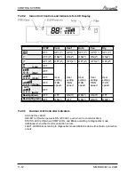 Preview for 38 page of Airwell WDI 12 Servise Manual