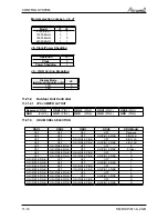 Preview for 40 page of Airwell WDI 12 Servise Manual