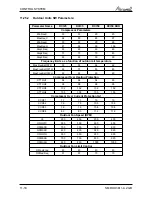 Preview for 44 page of Airwell WDI 12 Servise Manual