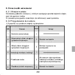 Предварительный просмотр 243 страницы Airwell WELLEA MONO SPLIT A R32 Operation Manual