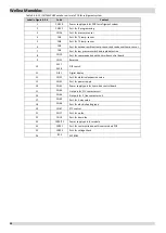 Preview for 41 page of Airwell WELLEA MONOBLOC AW-WHPM05-H91 Service Manual