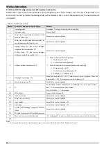 Preview for 45 page of Airwell WELLEA MONOBLOC AW-WHPM05-H91 Service Manual