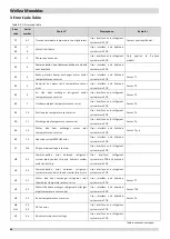 Preview for 47 page of Airwell WELLEA MONOBLOC AW-WHPM05-H91 Service Manual