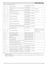 Preview for 48 page of Airwell WELLEA MONOBLOC AW-WHPM05-H91 Service Manual