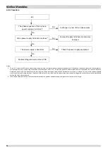 Preview for 53 page of Airwell WELLEA MONOBLOC AW-WHPM05-H91 Service Manual