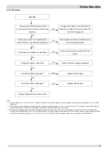 Preview for 66 page of Airwell WELLEA MONOBLOC AW-WHPM05-H91 Service Manual