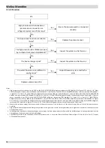 Preview for 73 page of Airwell WELLEA MONOBLOC AW-WHPM05-H91 Service Manual