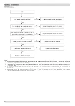 Preview for 75 page of Airwell WELLEA MONOBLOC AW-WHPM05-H91 Service Manual