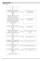 Preview for 77 page of Airwell WELLEA MONOBLOC AW-WHPM05-H91 Service Manual