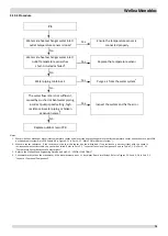 Preview for 80 page of Airwell WELLEA MONOBLOC AW-WHPM05-H91 Service Manual